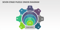 Seven Stage Puzzle Onion Diagram - Slide 1