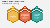 Software Re-Engineering - Slide 3