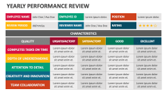 Yearly Performance Review - Slide 1
