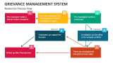 Resolution Process Flow Grievance Management System - Slide 8
