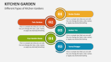 Different Types of Kitchen Gardens - Slide 5