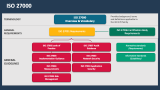 ISO 27000 - Slide 2