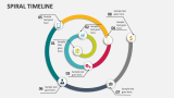 Spiral Timeline - Slide 4