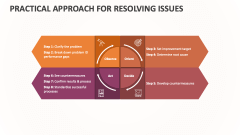 Practical Approach for Resolving Issues - Slide 1