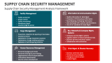 Supply Chain Security Management Analysis Framework - Slide 4