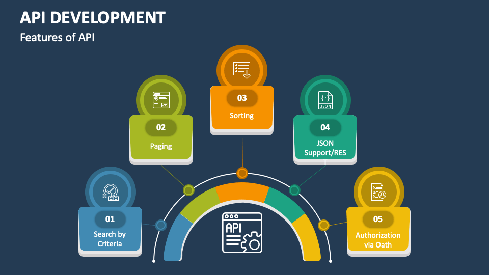 API Development PowerPoint and Google Slides Template - PPT Slides