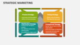 Strategic Marketing - Slide 11