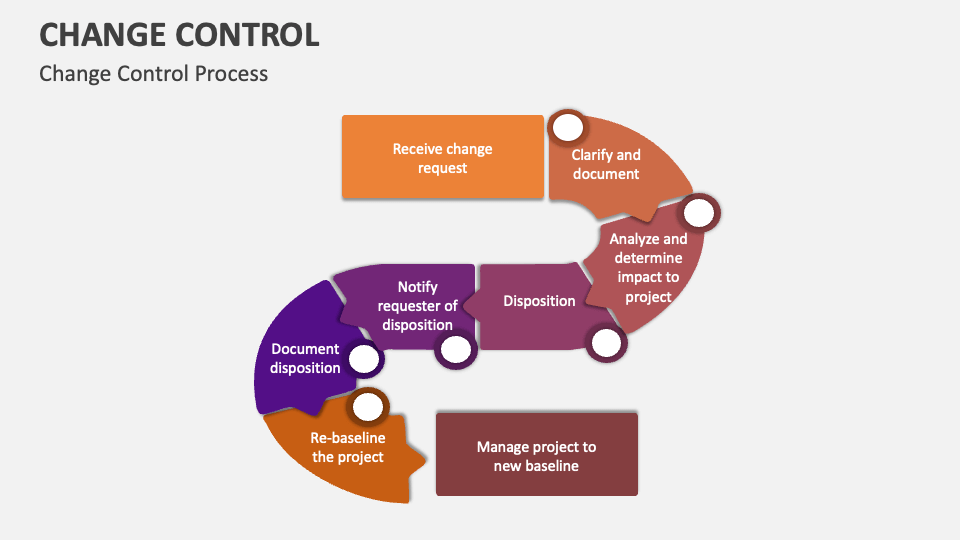 Change Control Template for PowerPoint and Google Slides - PPT Slides