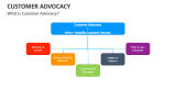 What Is Customer Advocacy? - Slide 1