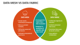 Data Mesh Vs Data Fabric - Slide 1
