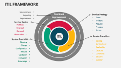 ITIL Framework - Slide 1