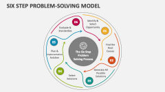 Six Step Problem-solving Model - Slide 1