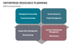 Enterprise Resource Planning Functional Areas - Slide 7