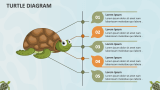 Turtle Diagram Template for PowerPoint and Google Slides - PPT Slides