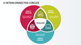 3 Interconnected Circles - Slide 1