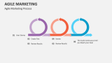 Agile Marketing Process - Slide 1