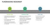 Fundraising Roadmap - Slide 2