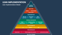 Lean Implementation PowerPoint and Google Slides Template - PPT Slides