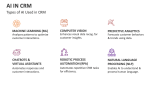 Types of AI Used in CRM - Slide 4
