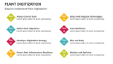 Steps to Implement Plant Digitization - Slide 4