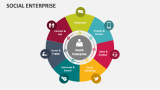 Social Enterprise - Slide 2