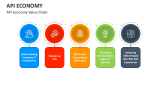 API Economy Value Chain - Slide 5