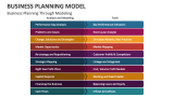 Business Planning Through Modeling - Slide 6