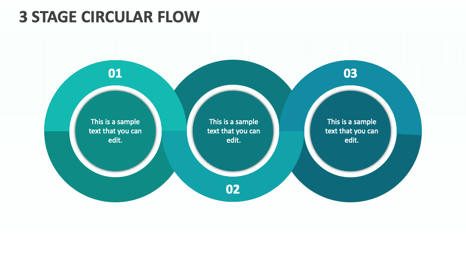 3 Stage Circular Flow - Slide 1