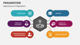 Applications of Pragmatism - Slide 3