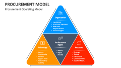 Procurement Operating Model - Slide 1