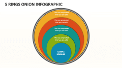 5 Rings Onion Infographic - Slide 1