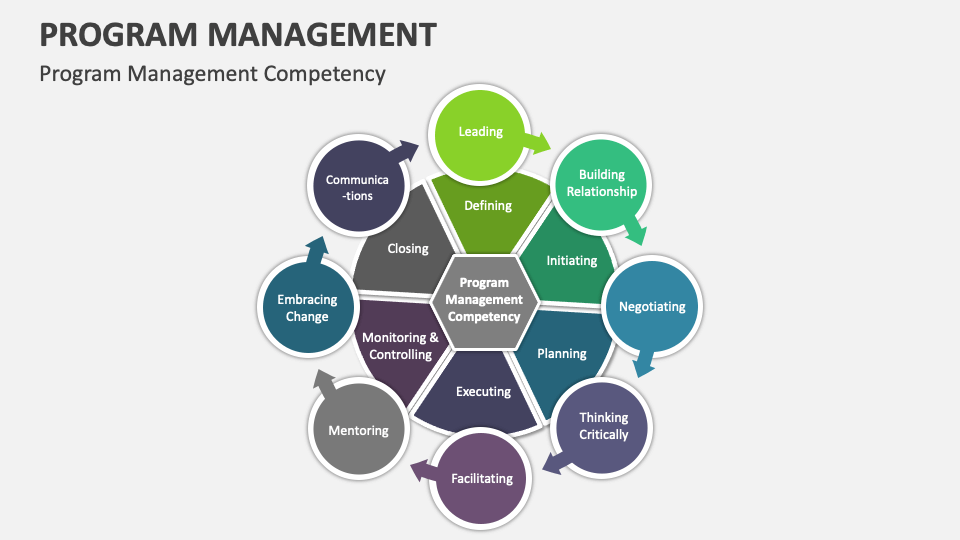 Program Management Template for PowerPoint and Google Slides - PPT Slides