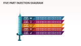 Five Part Injection Diagram - Slide 1