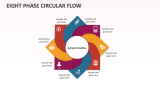Eight Phase Circular Flow - Slide 1