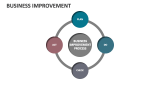 Business Improvement - Slide 7