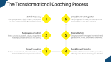 Transformational Coaching Techniques - Slide 5