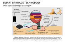 What is Smart Bandage Technology? - Slide 1