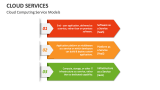 Cloud Computing Service Models - Slide 9