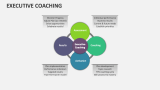Executive Coaching - Slide 3