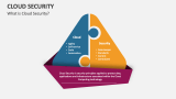 What is Cloud Security? - Slide 1
