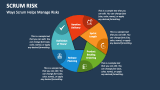 Ways Scrum Helps Manage Risks - Slide 2