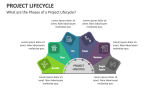 What are the Phases of a Project Lifecycle? - Slide 2