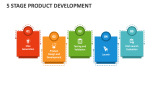 5 Stage Product Development - Slide 2