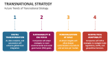 Future Trends of Transnational Strategy - Slide 10