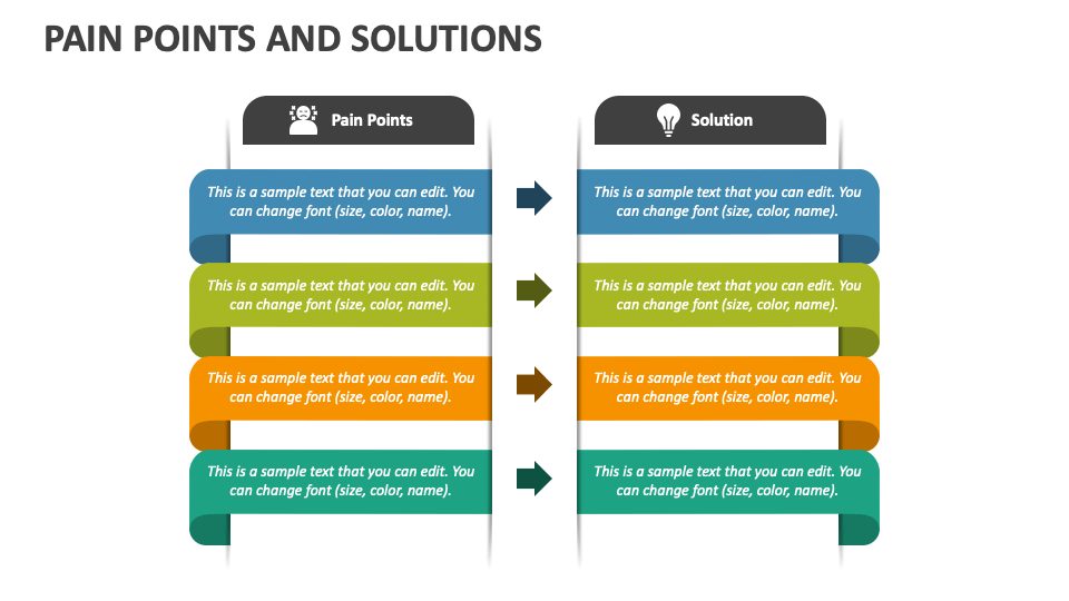 Pain Points and Solutions PowerPoint and Google Slides Template PPT