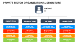 Private Sector Organizational Structure - Slide 2