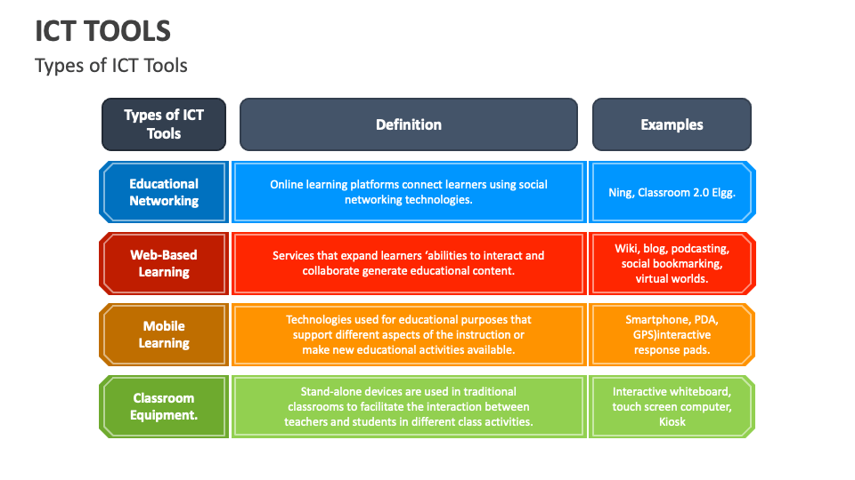 ICT Tools PowerPoint and Google Slides Template - PPT Slides