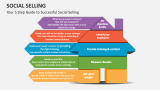 Your 5 Step Guide to Successful Social Selling - Slide 7