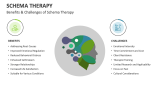 Benefits & Challenges of Schema Therapy - Slide 7