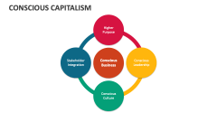 Conscious Capitalism - Slide 1